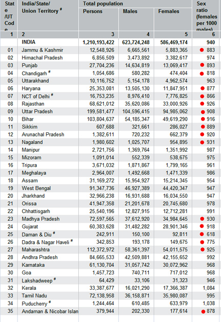 female feoticide Factors affecting women major life transitions such as pregnancy, motherhood and menopause can create physical and emotional stresses for women. female feoticide Factors affecting women major life transitions such as pregnancy, motherhood and menopause can create physical and emotional stresses for women.