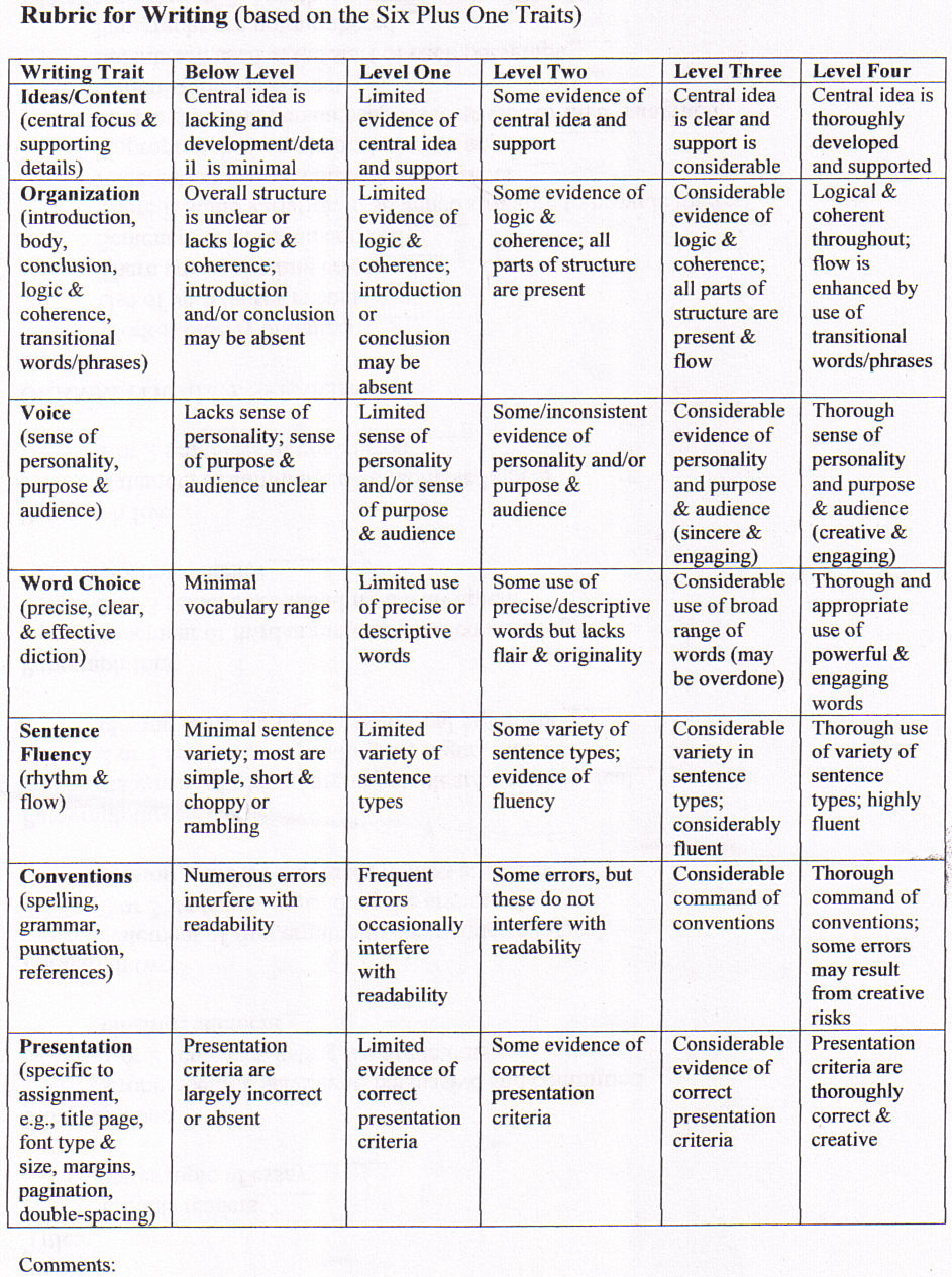 five paragraph essay peer review Hamburger essay (5-paragraph essay) review a total of three essays (2) complete three peer review sheets (3) finish the checklist on each review sheet (4. five paragraph essay peer review Hamburger essay (5-paragraph essay) review a total of three essays (2) complete three peer review sheets (3) finish the checklist on each review sheet (4.