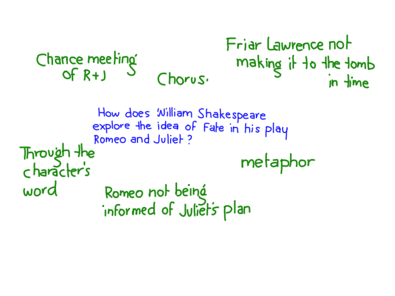 romeo & juliet essay fate Throughout the play the characters frequently use celestial imagery to describe the situations that they are experiencing, and often this imagery represents the role of fate the fate of romeo and juliet is revealed to the audience in the prologue when the chorus says, a pair of star-crossed lovers. romeo & juliet essay fate Throughout the play the characters frequently use celestial imagery to describe the situations that they are experiencing, and often this imagery represents the role of fate the fate of romeo and juliet is revealed to the audience in the prologue when the chorus says, a pair of star-crossed lovers.