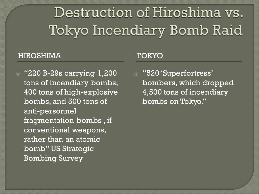 an analysis of the necessity to drop an atomic bomb on hiroshima and nagasaki Atomic bomb dropped on nagasaki author at hiroshima was not sufficient to convince the japanese by august 17 or 18—but it was not necessary. an analysis of the necessity to drop an atomic bomb on hiroshima and nagasaki Atomic bomb dropped on nagasaki author at hiroshima was not sufficient to convince the japanese by august 17 or 18—but it was not necessary.