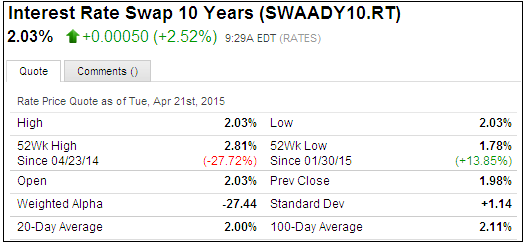 Forex swap cost