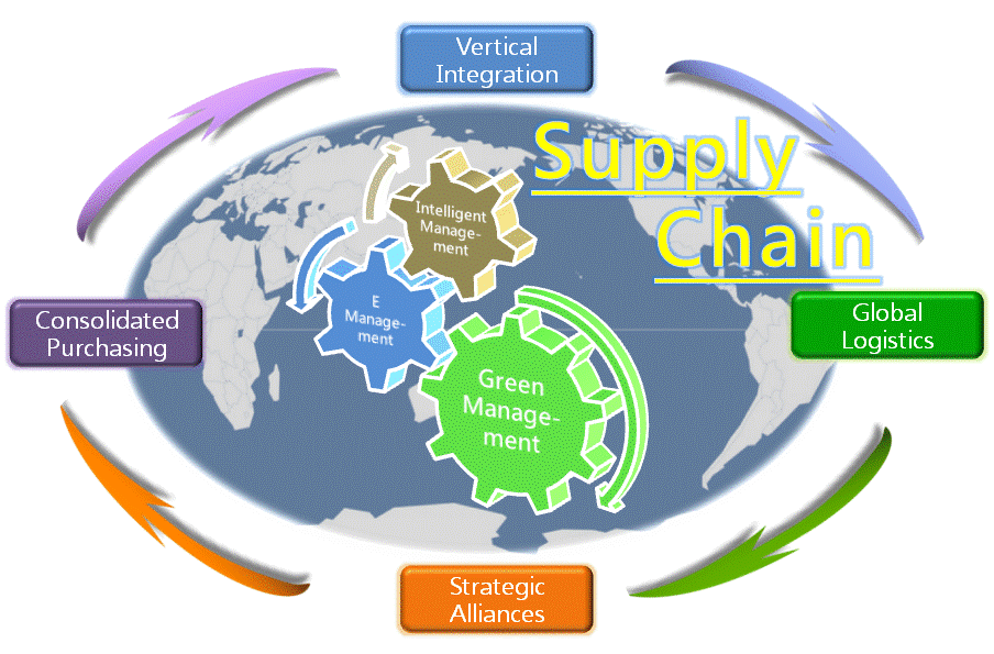 sustainable and responsible supply management essay sustainable and responsible supply management essay