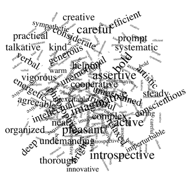 describe the structure of the essay describe the structure of the essay