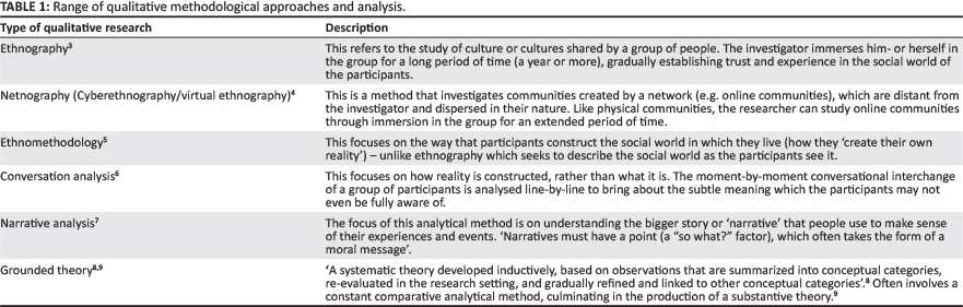 dissertation interview findings