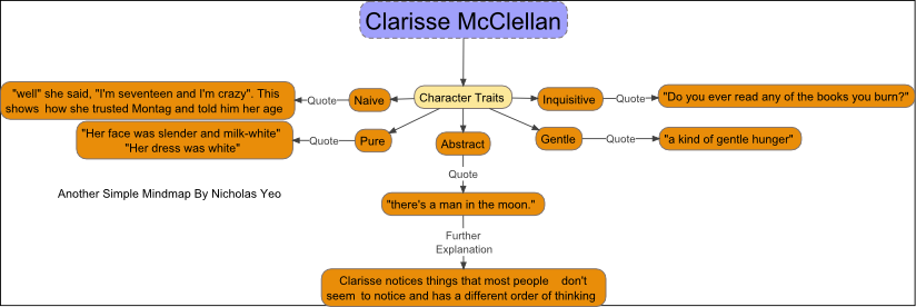 character analysis of guy montag Start studying fahrenheit 451 characters learn vocabulary, terms, and more with flashcards, games, and other study tools search create guy montag a third. character analysis of guy montag Start studying fahrenheit 451 characters learn vocabulary, terms, and more with flashcards, games, and other study tools search create guy montag a third.