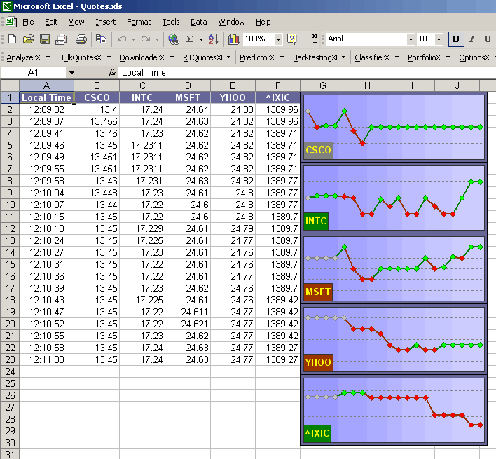 Trading weekly options guide plus ms excel software