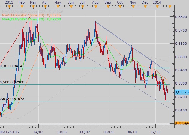 Live forex quotes currency