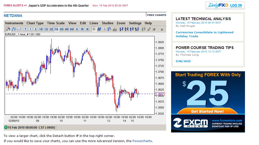 Live forex quotes for website
