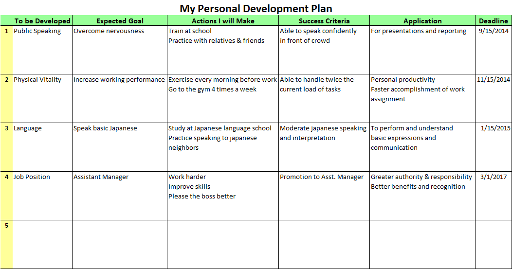 Personal development essay examples