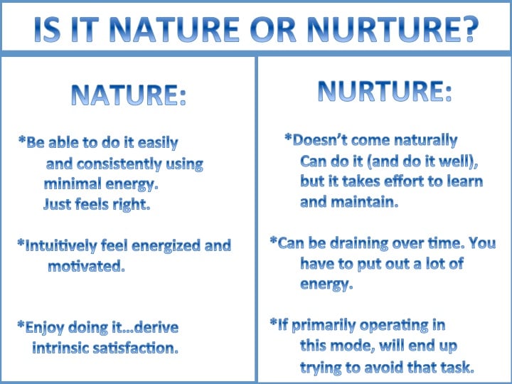Nature versus nurture