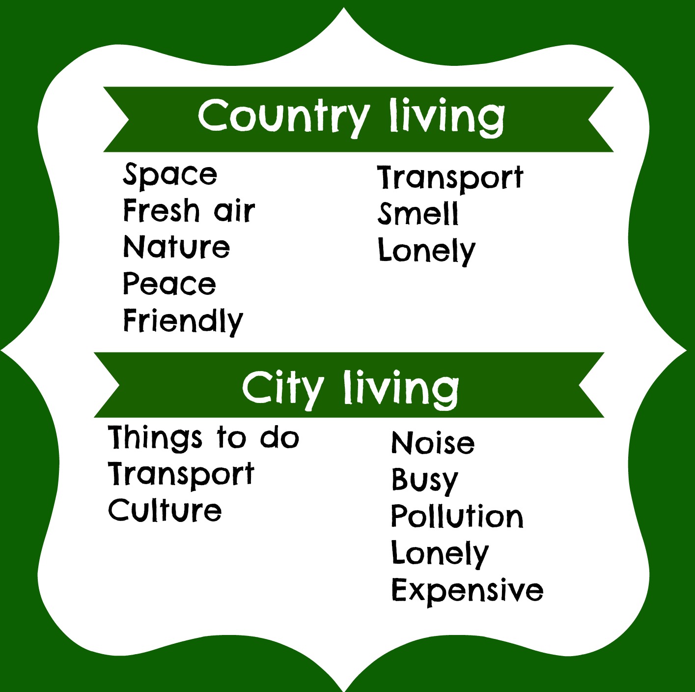 Compare and Contrast / City Living vs. Country Living Essay