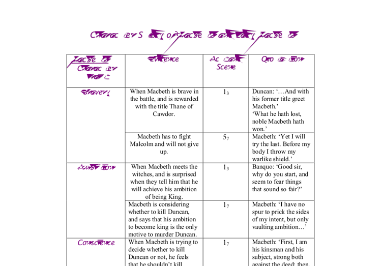 Essay macbeth as a tragic hero