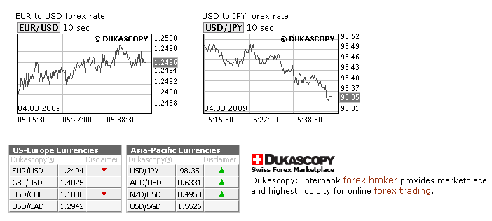 Live forex chart streaming
