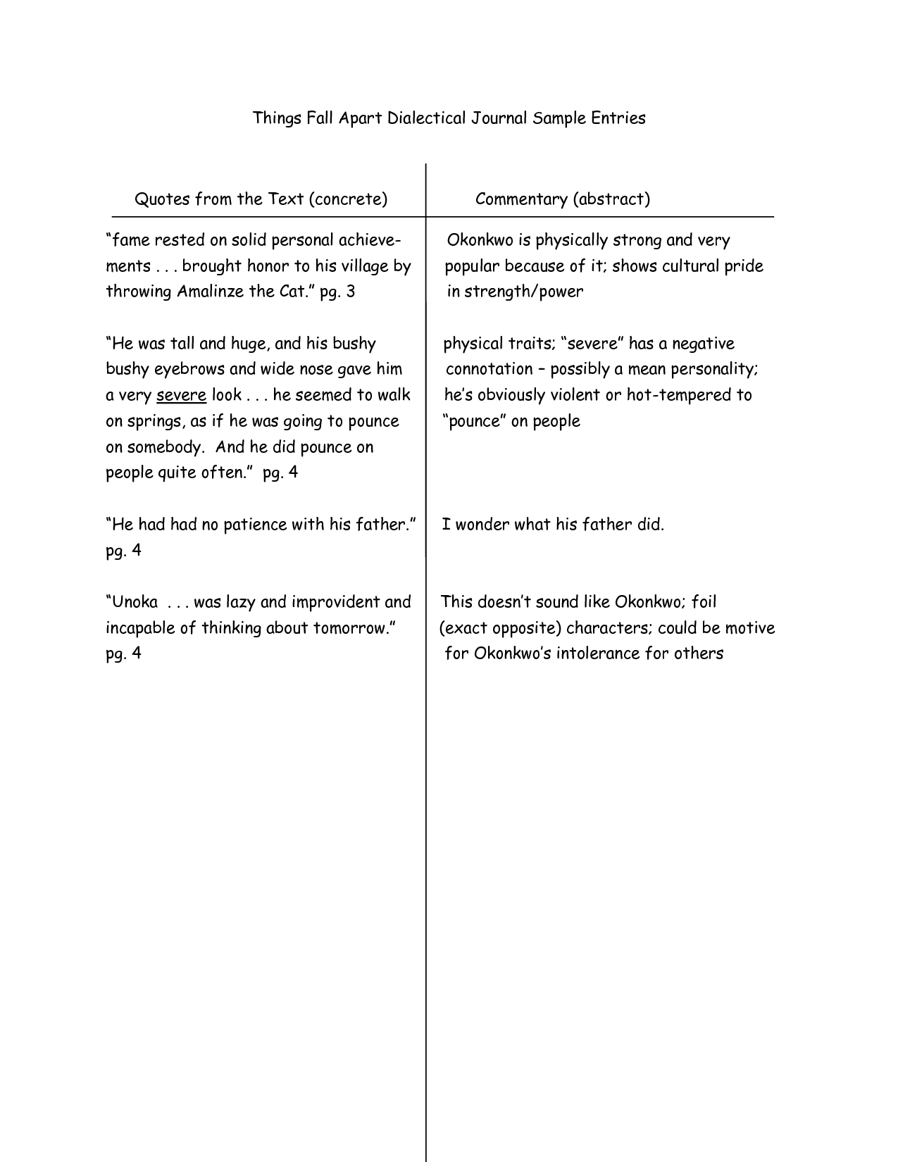 dialectical journals things fall apart A summary of chapters 7–8 in chinua achebe's things fall apart learn exactly what happened in this chapter, scene, or section of things fall apart and what it means. dialectical journals things fall apart A summary of chapters 7–8 in chinua achebe's things fall apart learn exactly what happened in this chapter, scene, or section of things fall apart and what it means.