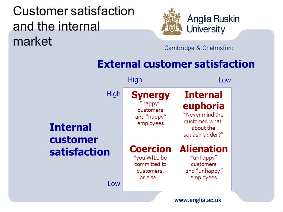who are internal customers who are internal customers