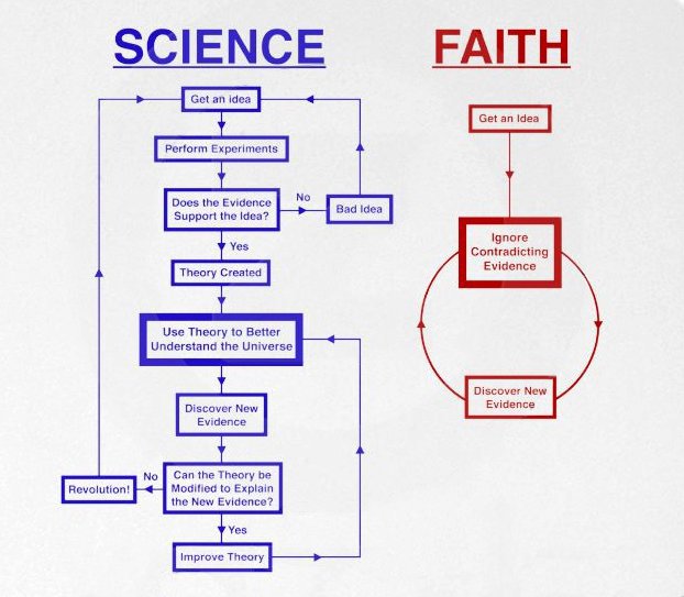 81786626-science_vs_religion.jpg