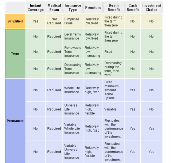 Life Insurance Chart Comparison