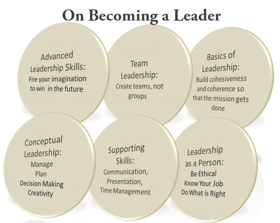 Trait Theories Of Leadership Pdf