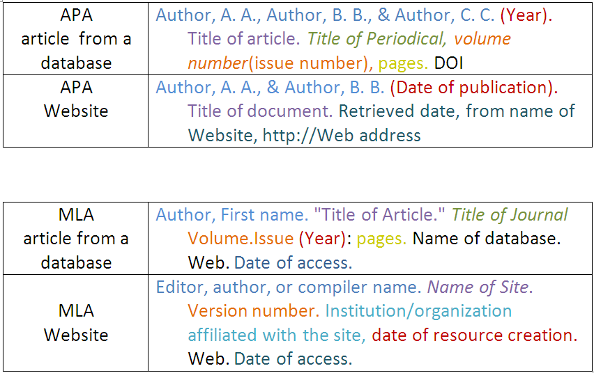 Aps ils comparative essay