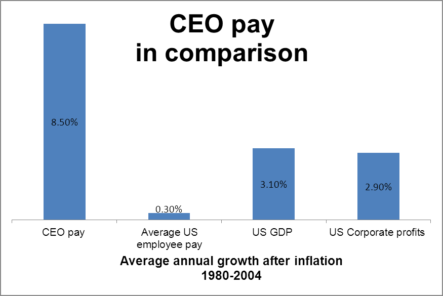 Stock options vs salary increase