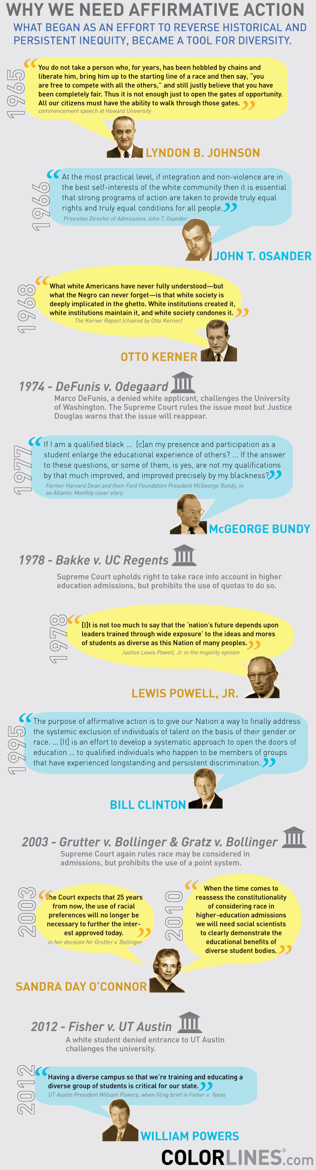 affirmative action in india essay affirmative action in india essay