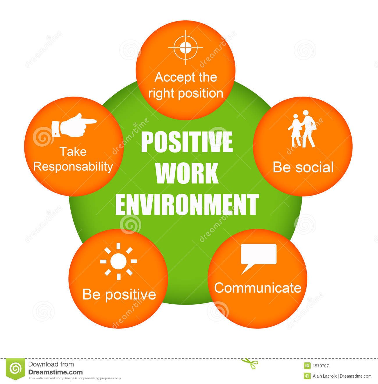 Creating a Positive Work Environment