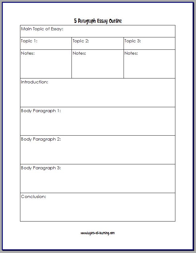 5 paragraph essay skeltion