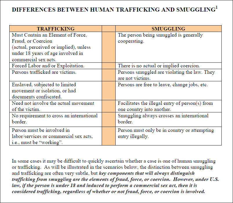Essay On Human Trafficking