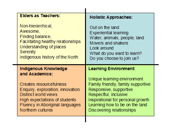 essays on respect for elders essays on respect for elders
