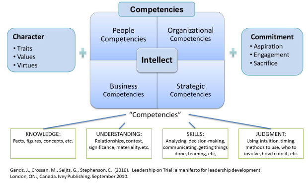 Leadership service and character essay