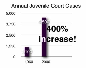 Famous Juvenile Delinquency Cases