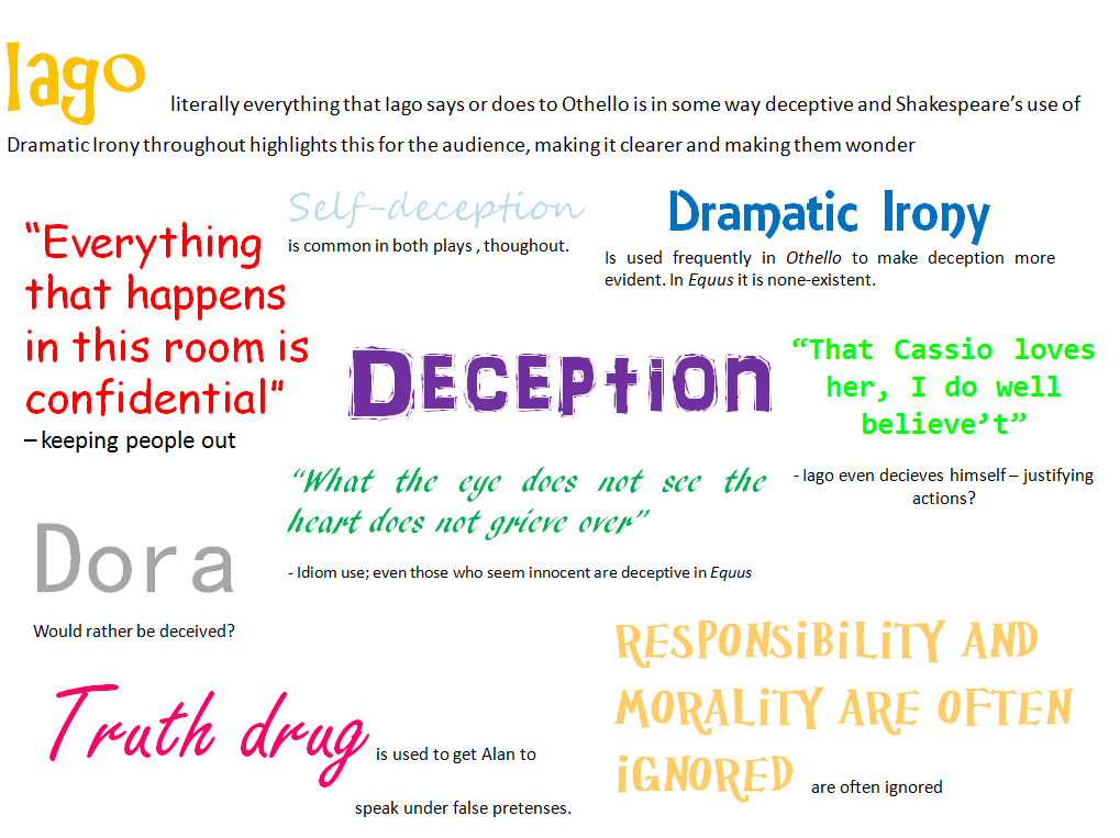 the deceit and subterfuge in hamlet by william shakespeare Need writing essay about deceit and subterfuge in hamlet order your unique college paper and have a+ grades or get access to database of 185 deceit and subterfuge. the deceit and subterfuge in hamlet by william shakespeare Need writing essay about deceit and subterfuge in hamlet order your unique college paper and have a+ grades or get access to database of 185 deceit and subterfuge.