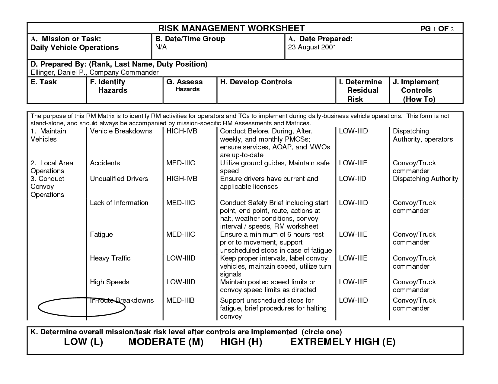 How do you determine overall mission risk?