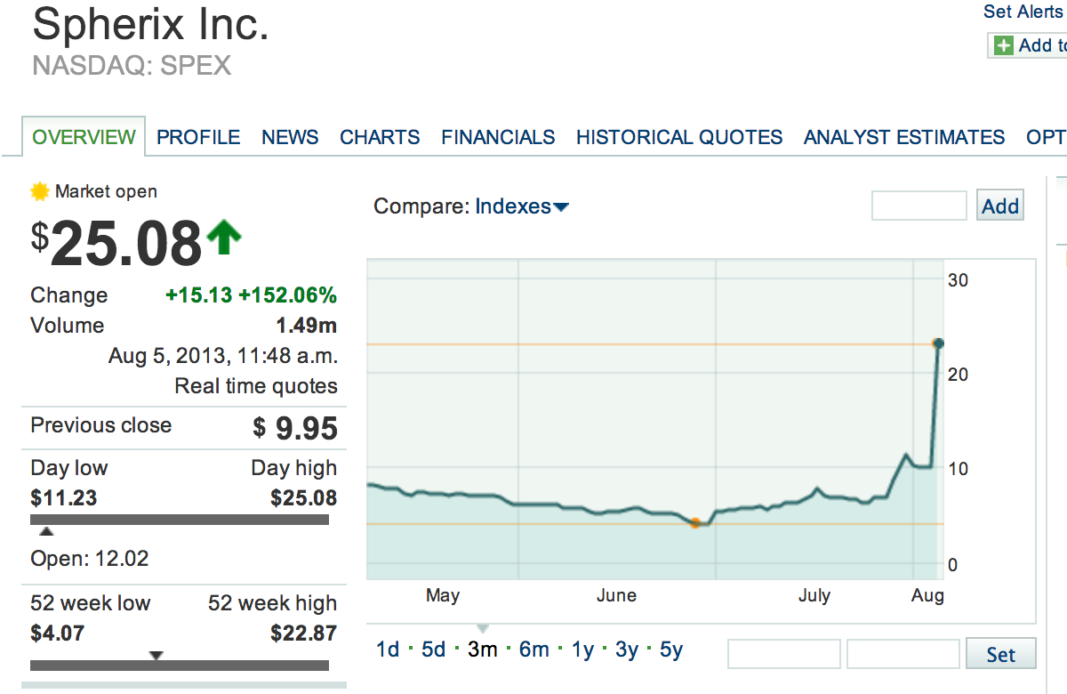 cbs market watch stock market