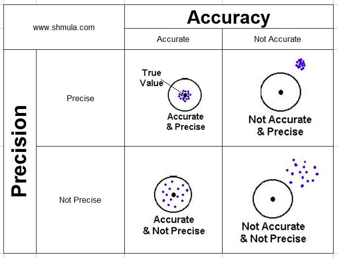 Forexpros system 96 accuracy