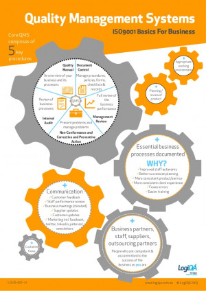 Quality management system for trading company