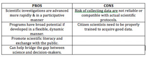 Essay for animal testing pros and cons