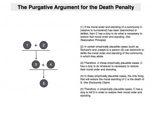 Death penalty ethics essay