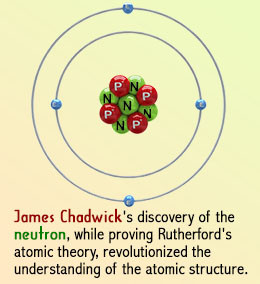 James chadwick and the neutron