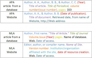 creation of a society essay creation of a society essay