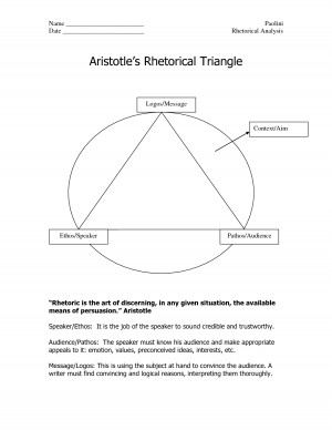 Aristotle’s Model of Communication