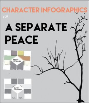 characters of a seperate peace Bring peace to your grade and separate yourself from the masses with this a separate peace study guide characters in a separate peace by john knowles important quotes from a separate. characters of a seperate peace Bring peace to your grade and separate yourself from the masses with this a separate peace study guide characters in a separate peace by john knowles important quotes from a separate.