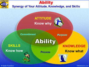 quotes about knowledge and skills quotesgram good skills and abilities