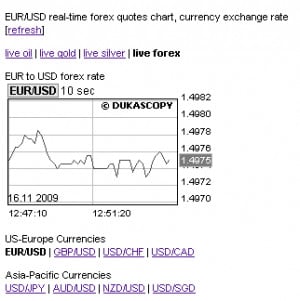 Live forex quotes