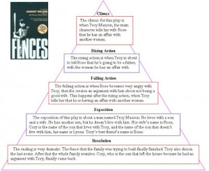 Fences august wilson essay