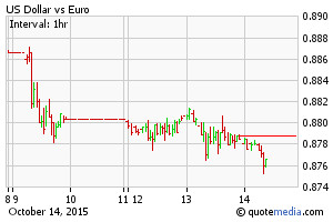 after hours stock trades