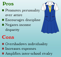 Uniforms at School Essay