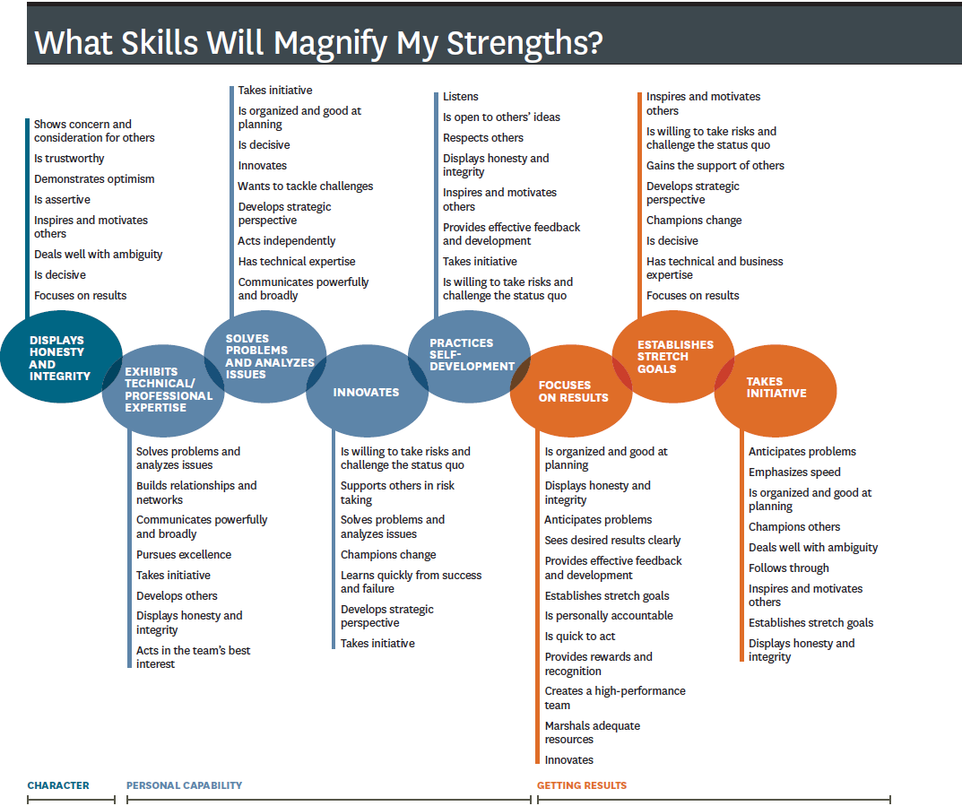 personal leadership and skills personal leadership and skills