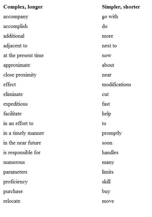 complex words for essay