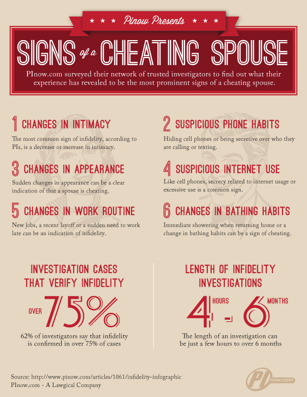 Signs you are being cheated on